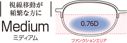 視線移動が頻繁な方に　Medium