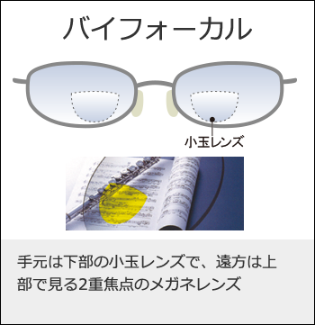 バイフォーカル　～　遠く用・近く用の二重焦点レンズ
