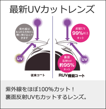最新UVカットレンズ