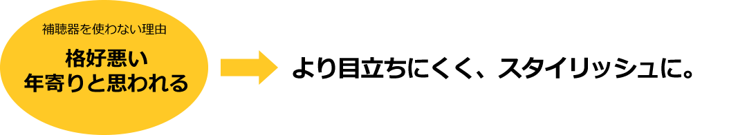 補聴器を使わない理由「格好悪い・年寄りと思われる」→　より目立ちにくく、スタイリッシュに。