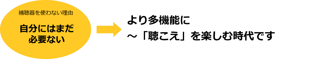 補聴器を使わない理由「自分にはまだ必要ない」→より多機能に～「聴こえ」を楽しむ時代です
